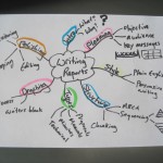 Mind Mapping for business writing