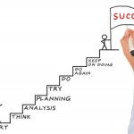 business writing steps to success